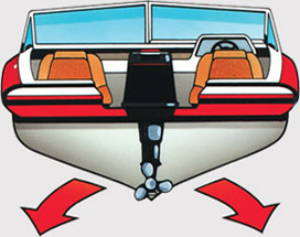 Kymácení motorového člunu do stran obvykle vede k stále většímu rozhoupání při každém zhoupnutí. V nezkušených rukou velice nebezpečná záležitost.